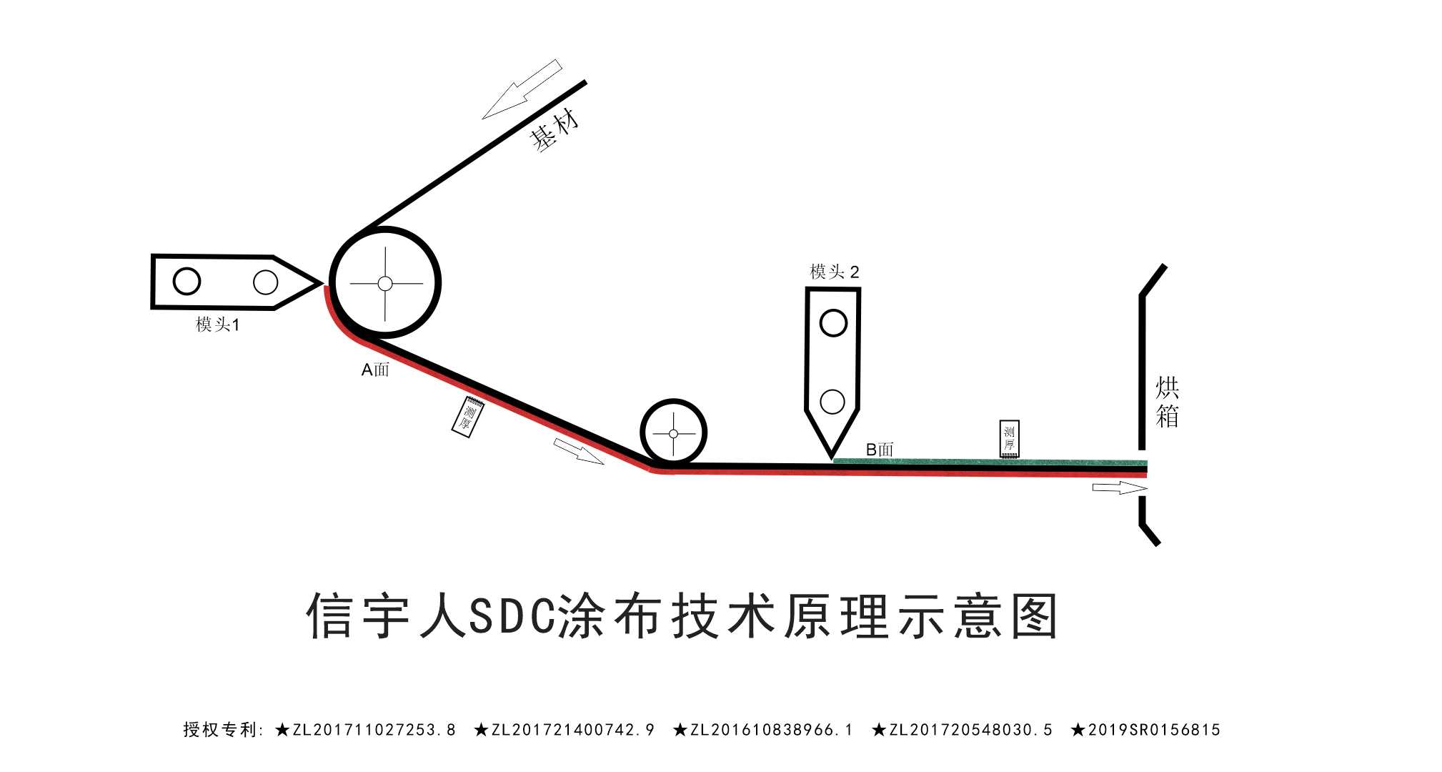 黑马？黑科技？中国锂电SDC涂布机已悄然量产！